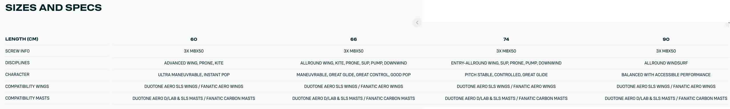 AERO AL 3BS